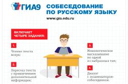 Итоговое собеседование