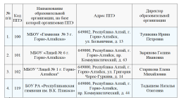 Места проведения государственной итоговой аттестации в г. Горно-Алтайске в 2026 году