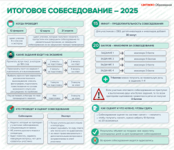 Итоговое собеседование