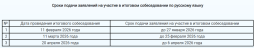 Сроки подачи заявлений на участие в итоговом собеседовании по русскому языку